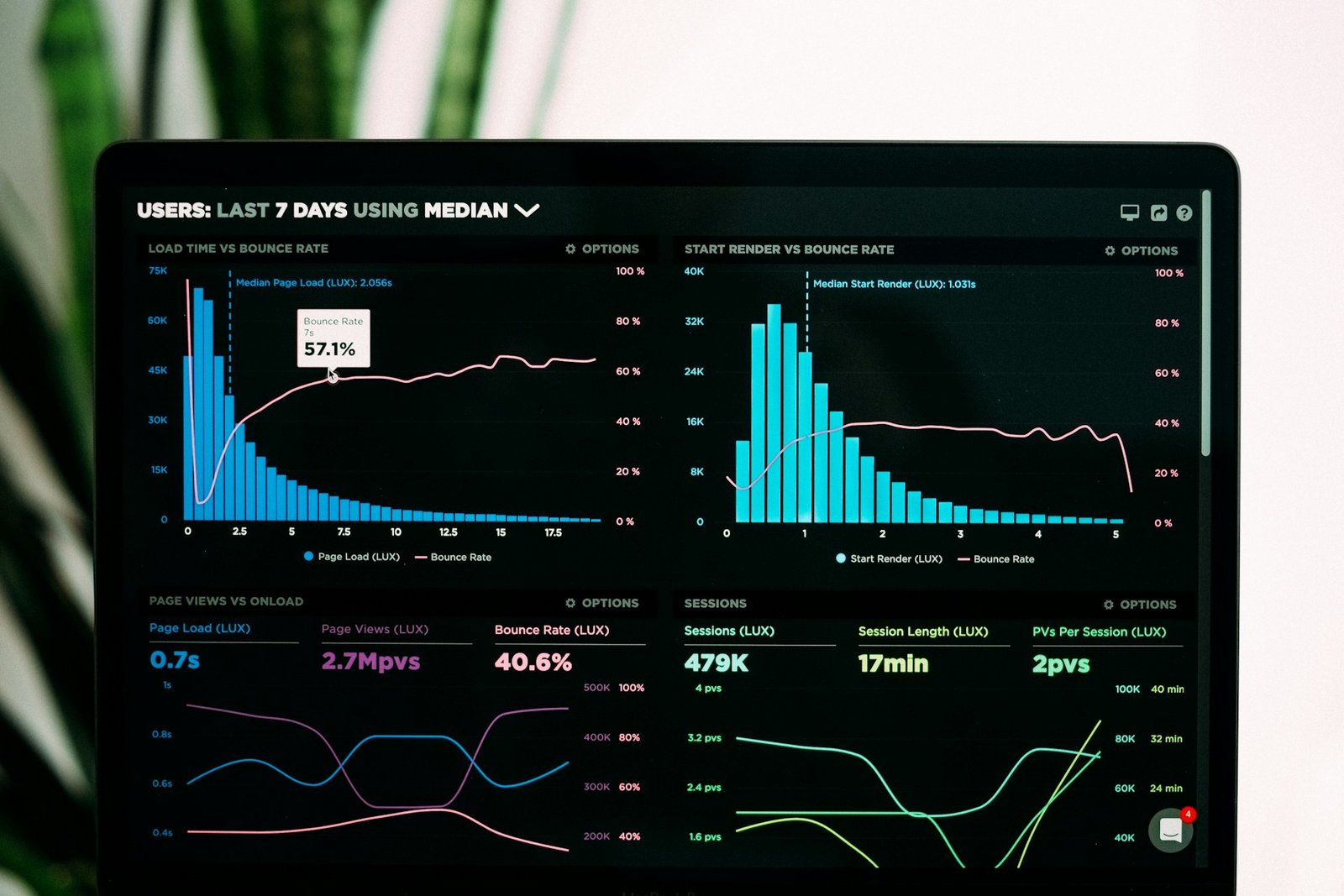 Data Visualization